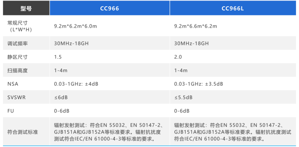 电波暗室规格 电波暗室规格
