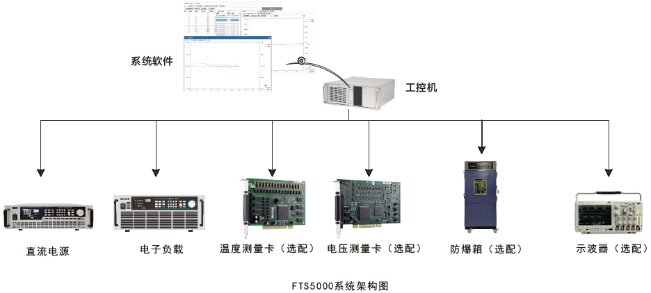 FTS5000系统架构图